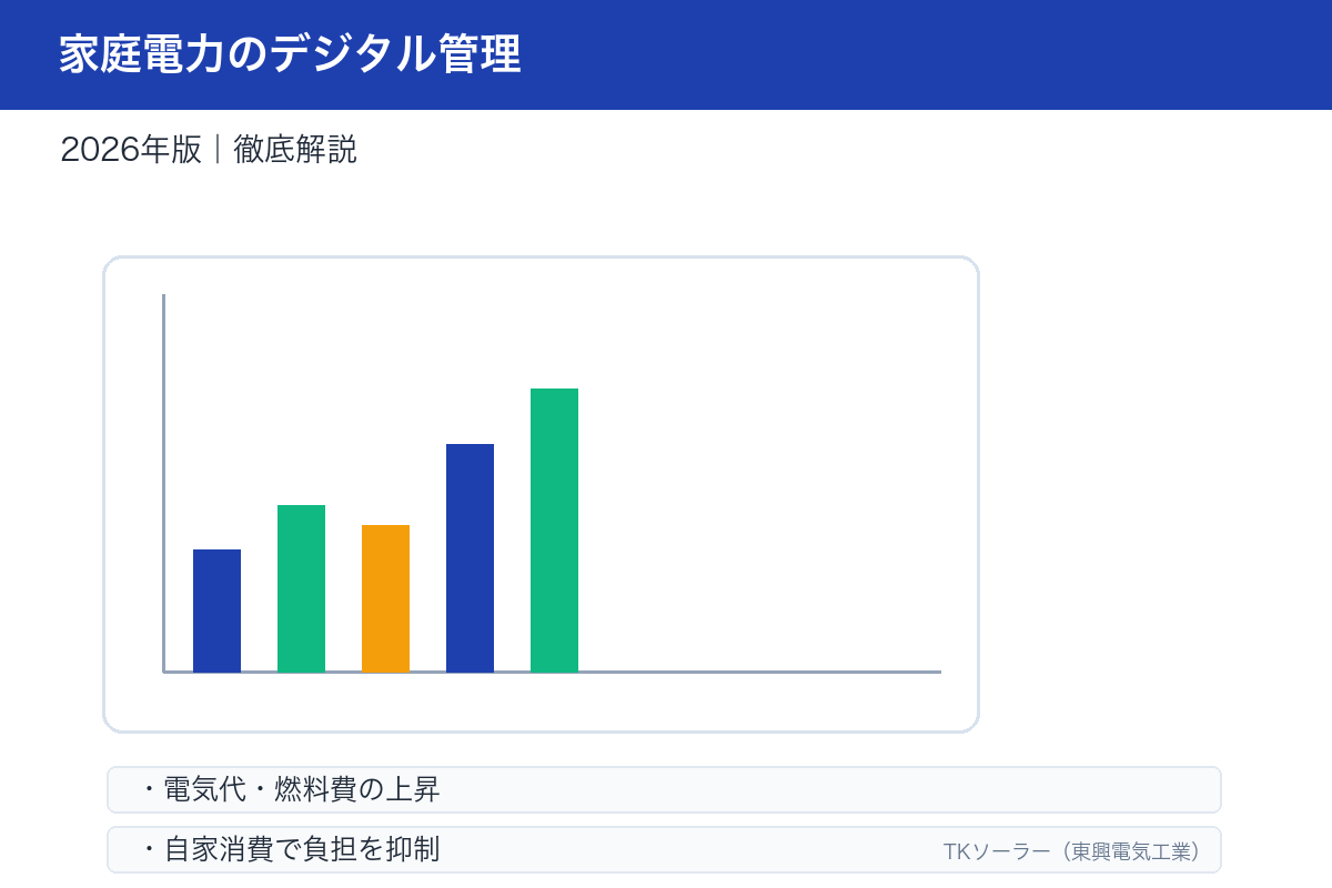 太陽光発電と蓄電池の仕組みアイコン。バーチャルと物理の違いを構造的に示す。