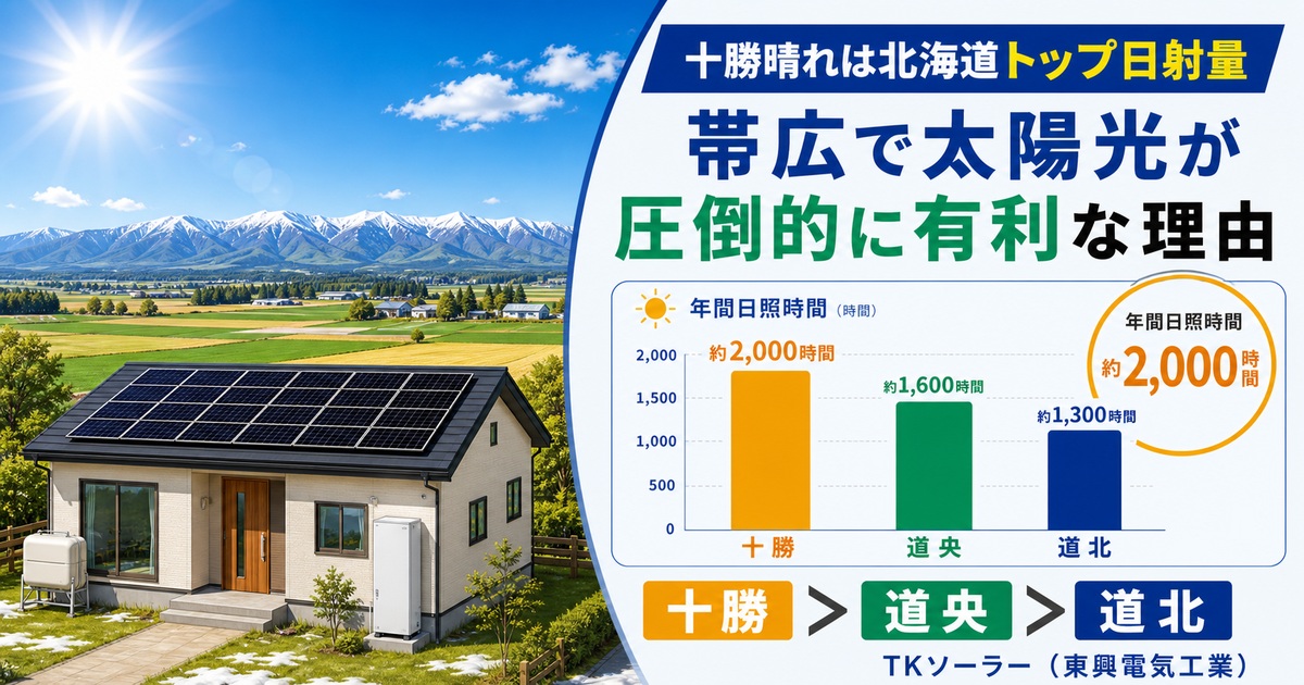 十勝平野の抜けるような青空(十勝晴れ)と帯広の年間日照時間約2,000時間を訴求するTKソーラー(東興電気工業)のアイキャッチ画像