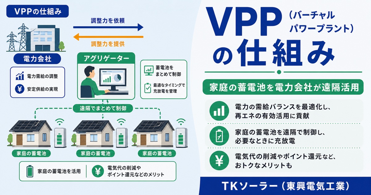 北海道(釧路・帯広・十勝)の家庭がVPP(バーチャルパワープラント)に参加し、蓄電池が電力会社の遠隔制御で活用される仕組みを解説するブログ記事のアイキャッチ画像