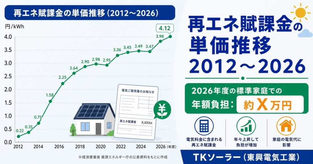 【2026年版】再エネ賦課金の単価と家庭の年額負担｜過去推移と今後の見通し｜TKソーラー（東興電気工業）