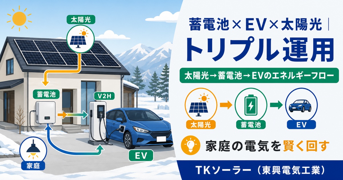 北海道（釧路・帯広・寒冷地）で蓄電池・EV（V2H）・太陽光の3つを組み合わせたトリプル運用をTKソーラー（東興電気工業）が解説する記事のアイキャッチ。ニチコン V2Hポッドの実機写真。