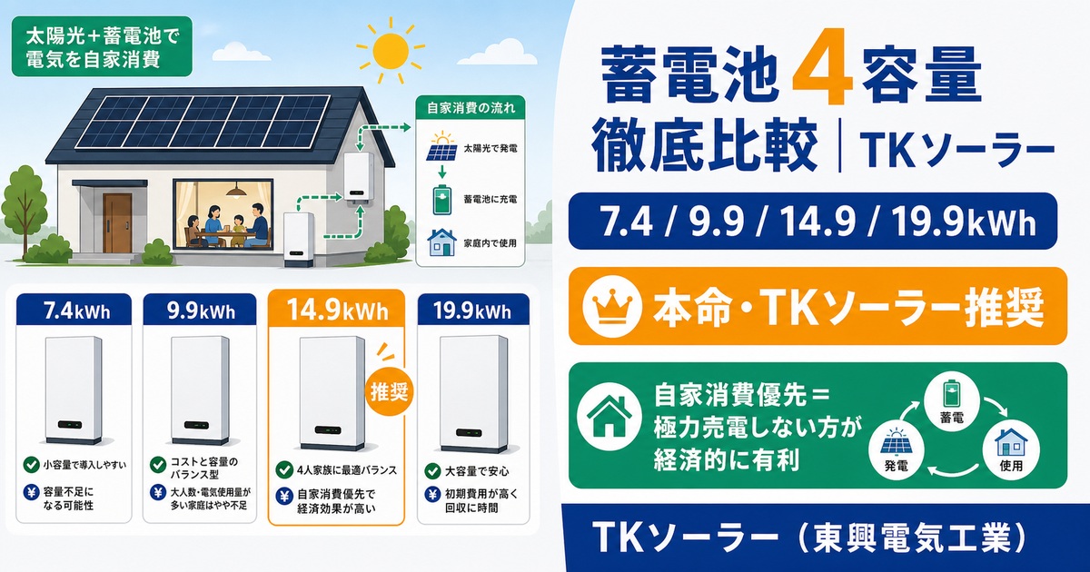 北海道（釧路・帯広・寒冷地）で蓄電池14.9kWhが本命である理由を、7.4／9.9／14.9／19.9kWhの容量比較とライフスタイル別提案でTKソーラー（東興電気工業）が解説する記事のアイキャッチ。屋外設置型蓄電池のイラスト。