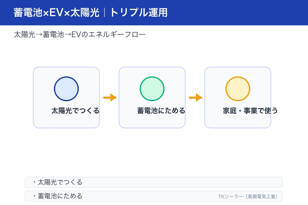 ニチコン V2Hスタンドの実機写真。EV充放電機器の外観。