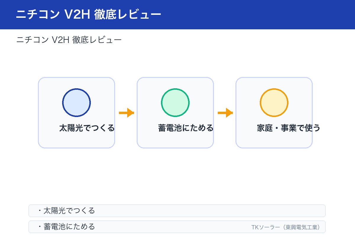 ニチコン EVパワーステーション(V2H)スタンド設置の実機写真